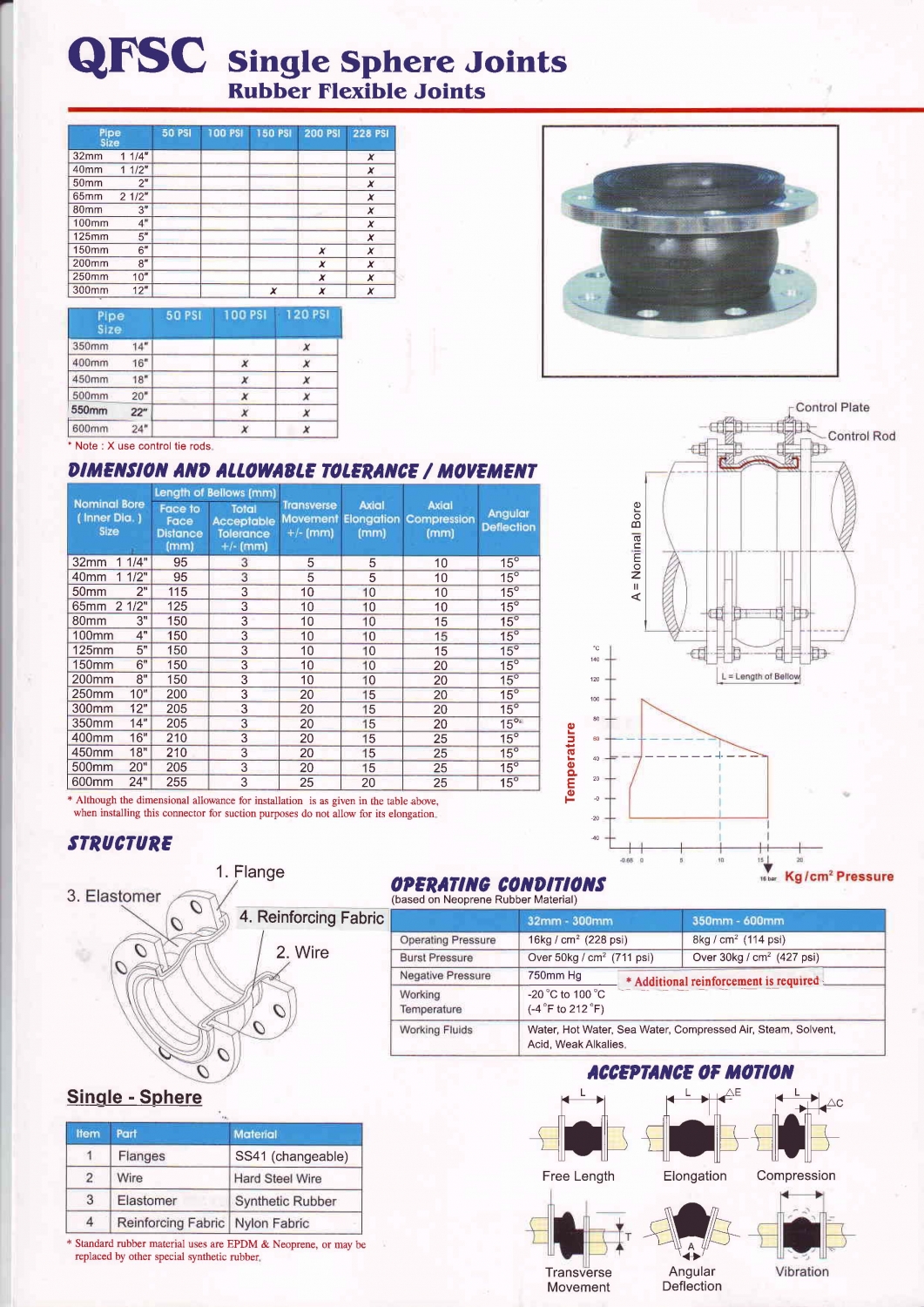 Khớp nối mềm Cao su Q-flex